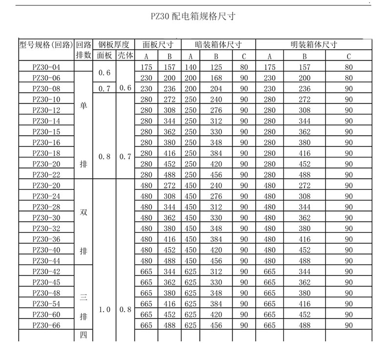 家庭配電箱尺寸有哪些？這張圖看了你就明白了